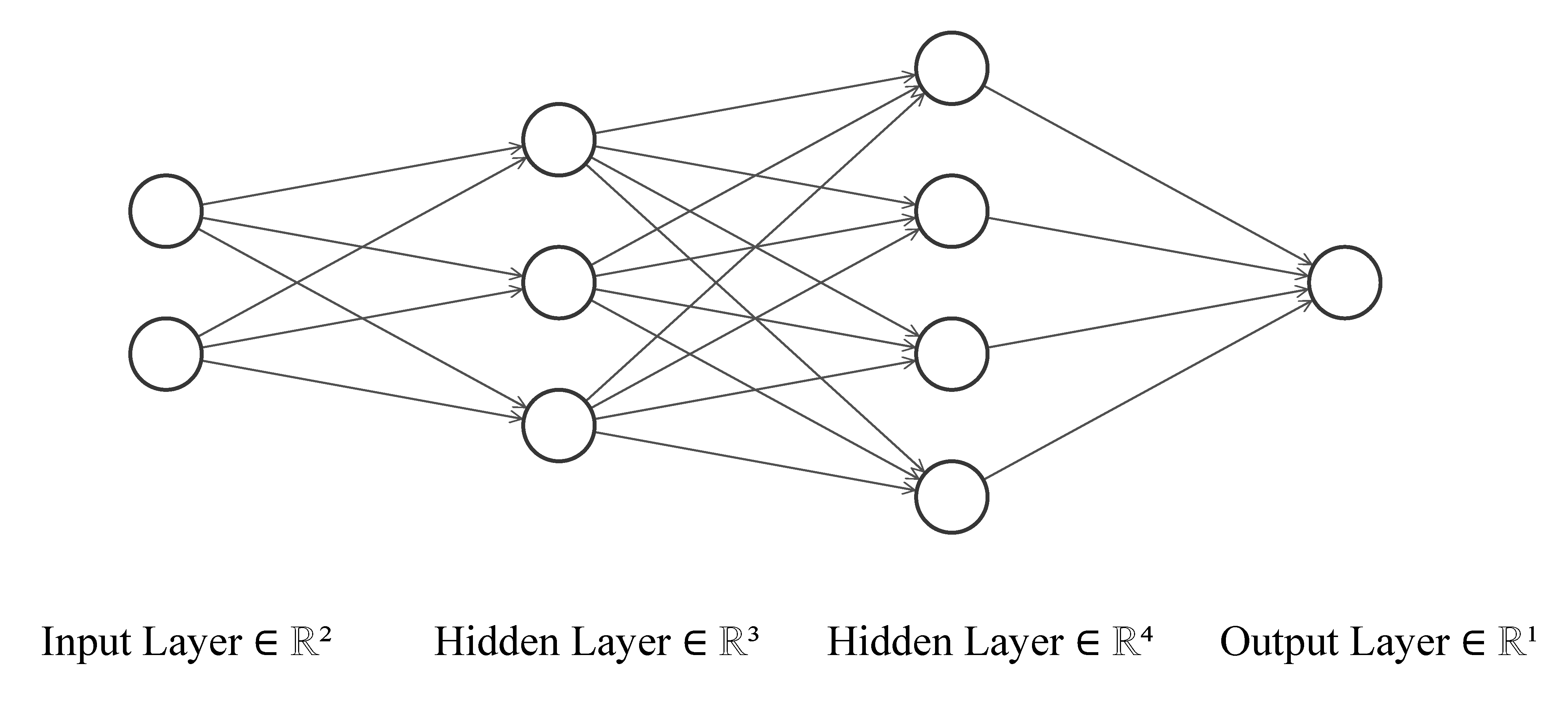 Deep Neural Network Example